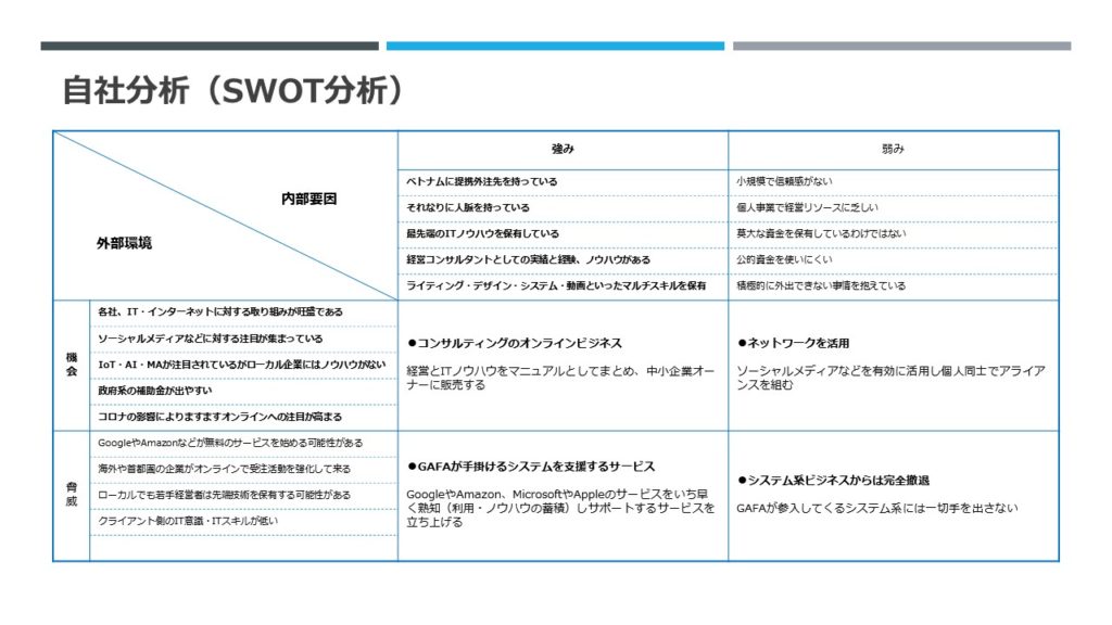 自社分析(SWOT分析)