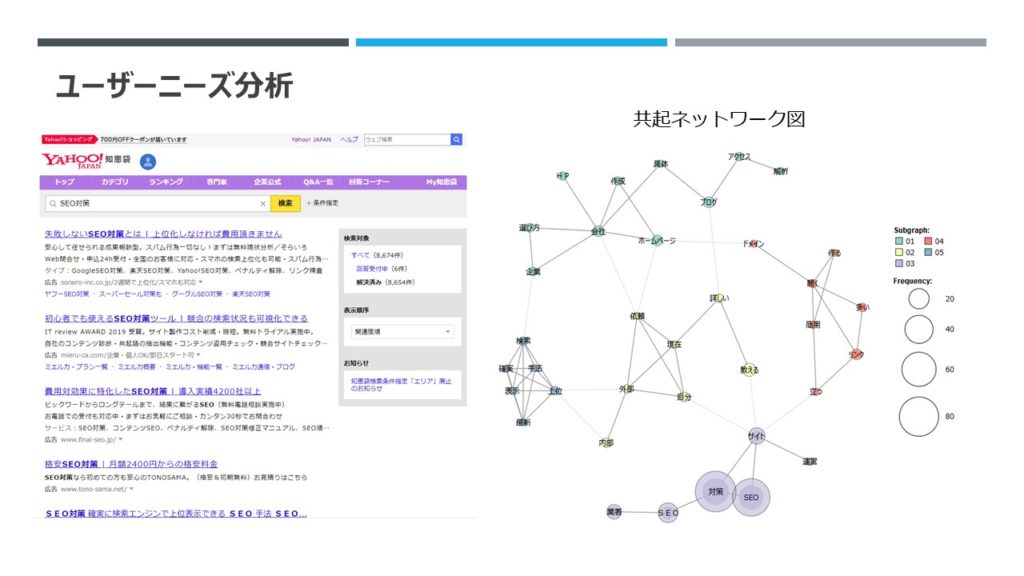 ユーザーニーズ分析