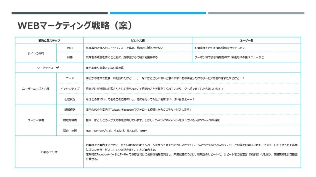 Webマーケティング戦略