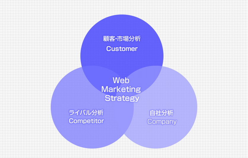 3C分析
